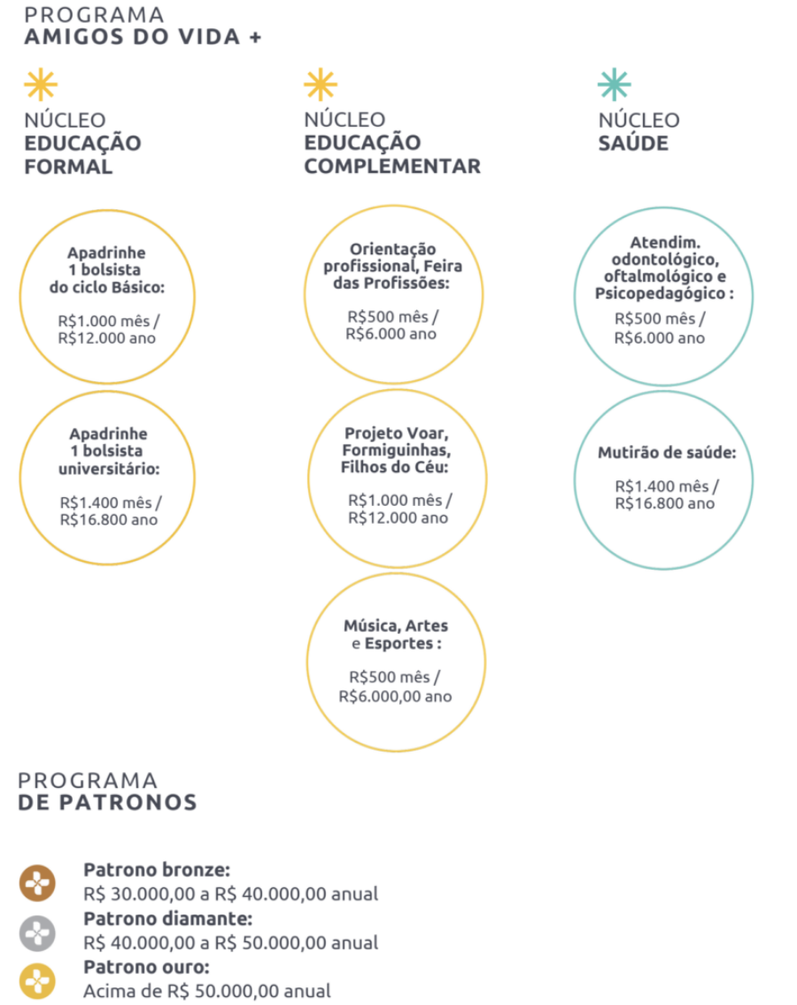 patronos